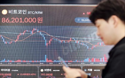 Fed '빅컷'으로 8000만원 회복한 비트코인…연내 전고점 갈까