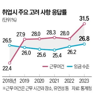 [김주완의 IT인사이드] 구글 경쟁력 떨어뜨린 워라밸?