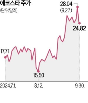 '1달러'로 경쟁사 샀다…美위성TV '공룡' 탄생