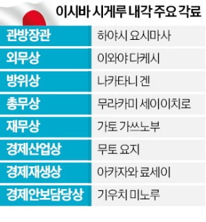 日 이시바 내각 출범…"디플레 탈출할 것"