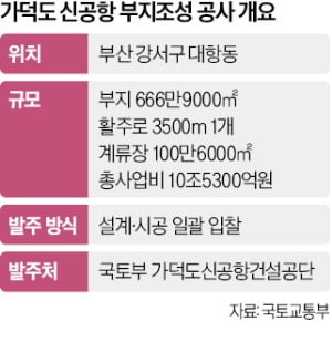 건설사들 외면…가덕도 신공항, 2029년 개항 '빨간불'