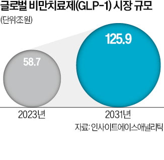 새 공장 짓는 SK팜테코…'수주 대박' 초읽기