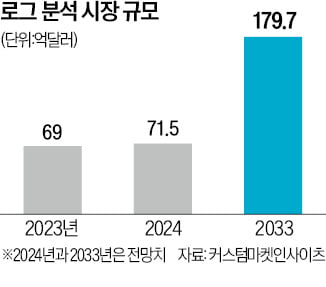 AI 오류 추적하는 '서버 내비게이션' 뜬다