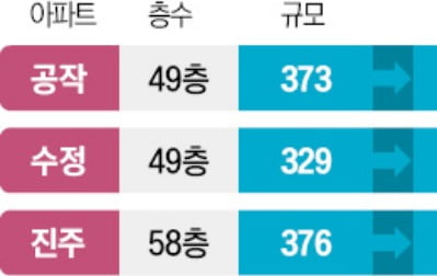 용적률 400%부터 시작…여의도 노후단지 재건축 '탄력'