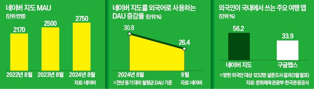 "구글맵 잊어라" 네이버 지도 '글로벌 앱' 변신