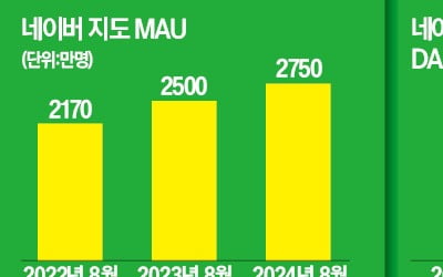 "구글맵 잊어라" 네이버 지도 '글로벌 앱' 변신