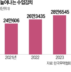 '이물질' 중국산 김치, 밥상에 그대로 올랐다