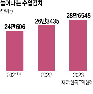 '이물질' 중국산 김치, 밥상에 그대로 올랐다