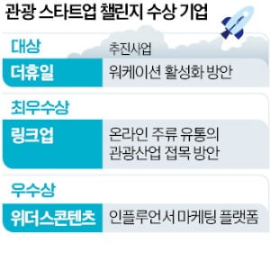 AI가 코스짜고 통역…스마트해지는 부산 관광