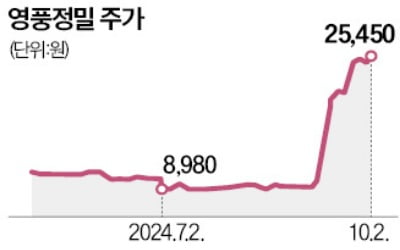 불붙은 '쩐의 전쟁'…고려아연, 3.1조원 단기차입 조달