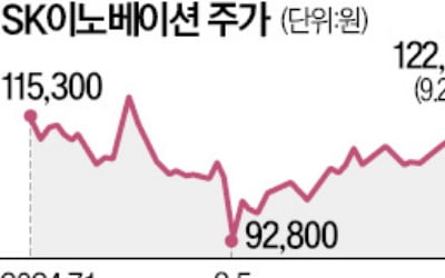 SK온, 유증으로 1조 수혈…설비 투자 '숨통'