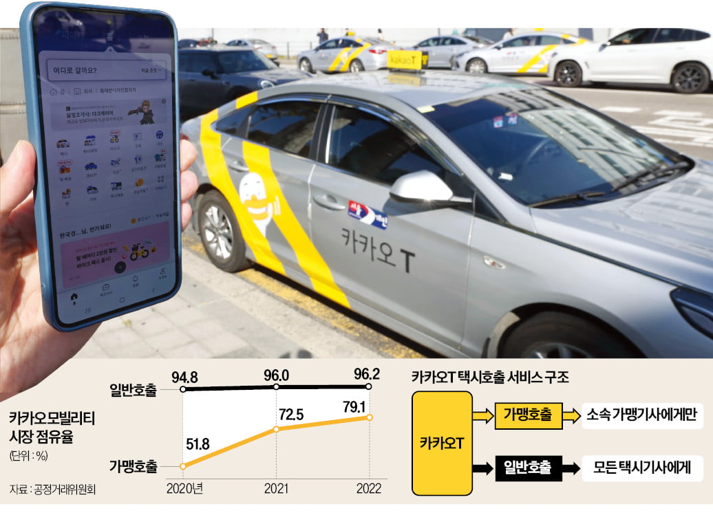 "카카오T, 경쟁사에 횡포" vs "이용자 편의 위한 조치"