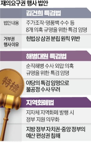 尹 재의 요구에 국회 돌아온 쌍특검법, 당정 갈등이 변수 되나