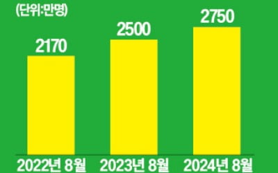 "구글맵 잊어라" 네이버 지도 '글로벌 앱' 변신