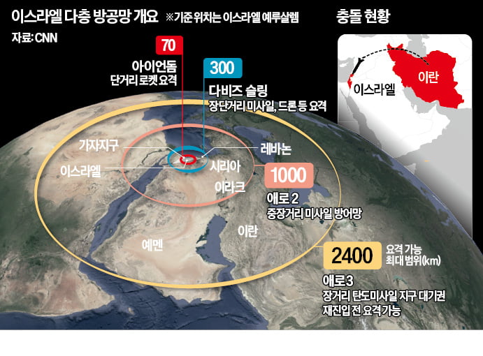 "곧 보복 공격" 이스라엘 경고에…유가 '파격 전망'도 나왔다