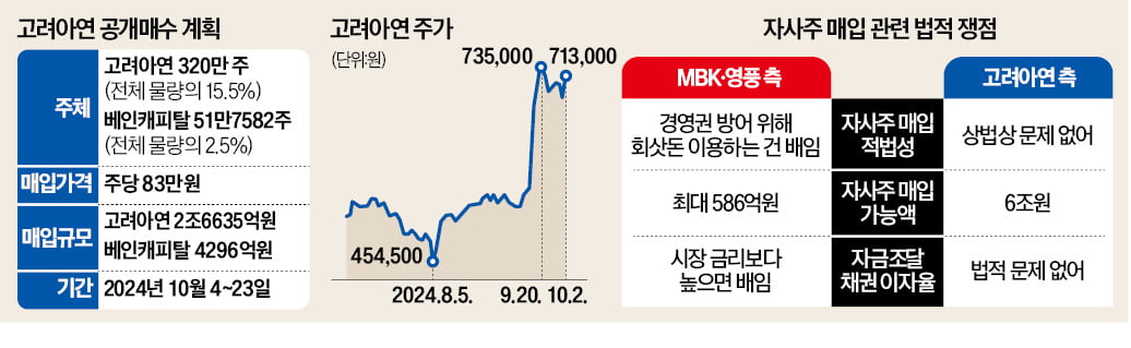 고려아연 공개매수戰 4일 결판…주가 75만원 넘느냐에 승부 갈려