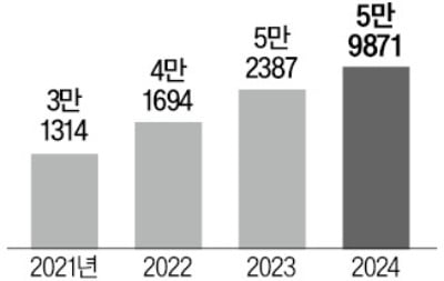 바다 넘어 폰 배달…전국 곳곳에 뜨는 드론 배송