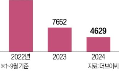 '콘텐츠 실험' 뉴미디어 스타트업 줄줄이 폐업