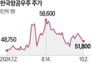 KAI, 한화시스템과 동맹…특수작전용 헬기 성능 개량