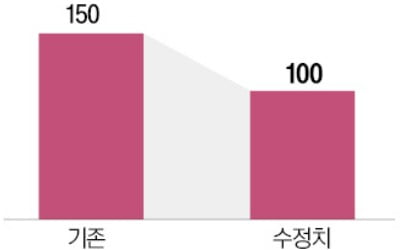 도요타, 전기車 생산 50만대 축소…북미공장 가동 2026년으로 연기