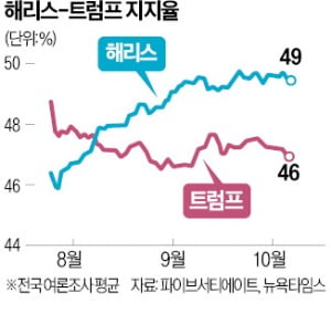 온라인 카지노 사이트 "낙태금지법에 거부권 행사할 것"