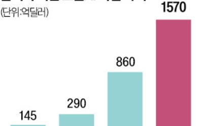 오픈토스 카지노, 8.7조원 유치…몸값 우버·골드만과 견준다