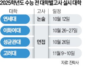 [숫자로 읽는 교육·경제] 수시 '레이스'…명지대·이대 면접, 수능최저 안 본다