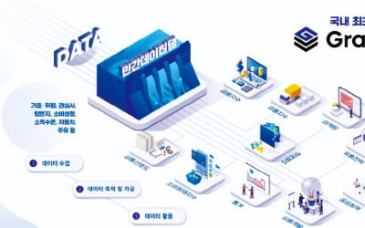 신한카드, 국내 최초 민간데이터댐 '그랜데이터' 구축