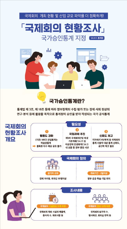 한국관광공사, MICE '국제회의 현황조사' 국가통계로 승인…산업규모 파악 등 경제적 파급효과 분석 가능