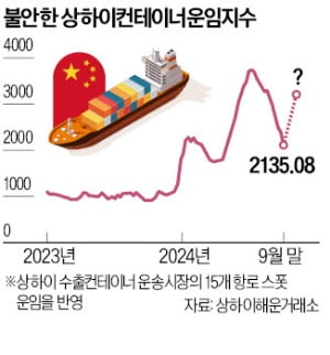 글로벌 공급망 '끝없는' 파고…후티, 상선 공격 수위 높였다