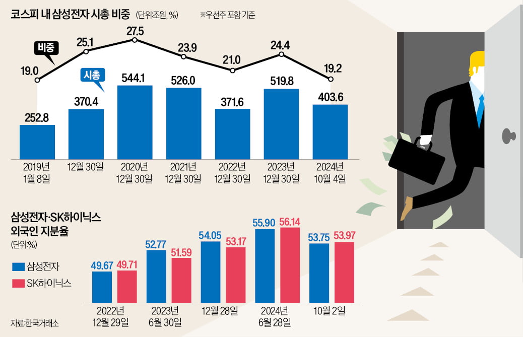 "11월부터 분위기 바뀐다"…삼성전자, 미워도 다시 한 번?