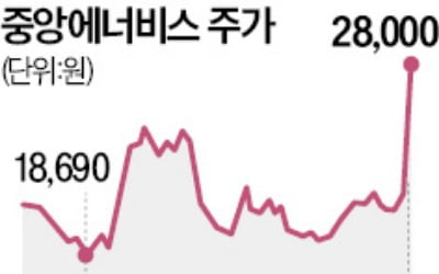 중동 전쟁 불안에 석유주 '불기둥'