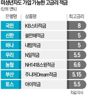 내 아이 '생애 첫 적금'…年8% 고금리 올라타세요