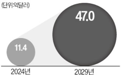 6조원 동남아 전기차 시장 韓·日·中 '삼국지'