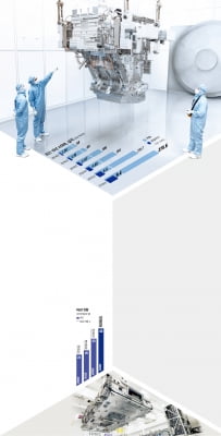 '4% 인구가 50% 특허 획득' 네덜란드 천재들 다 모인 혁신클러스터 '브레인포트'