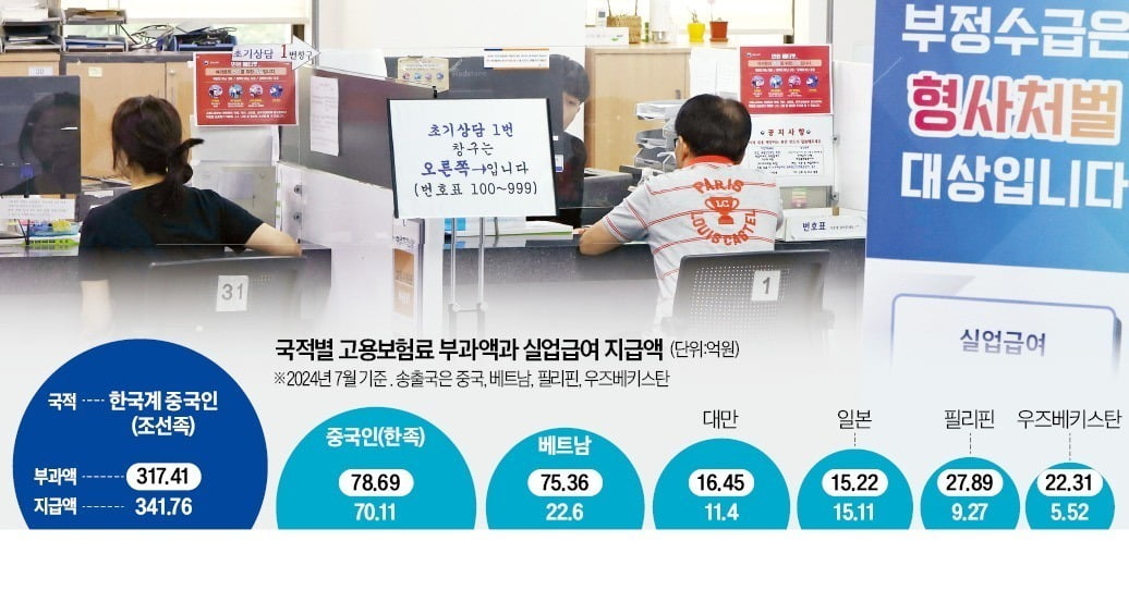 "단기 알바 뛰고 189만원 챙겨"…한국 온 외국인에 '부글부글'