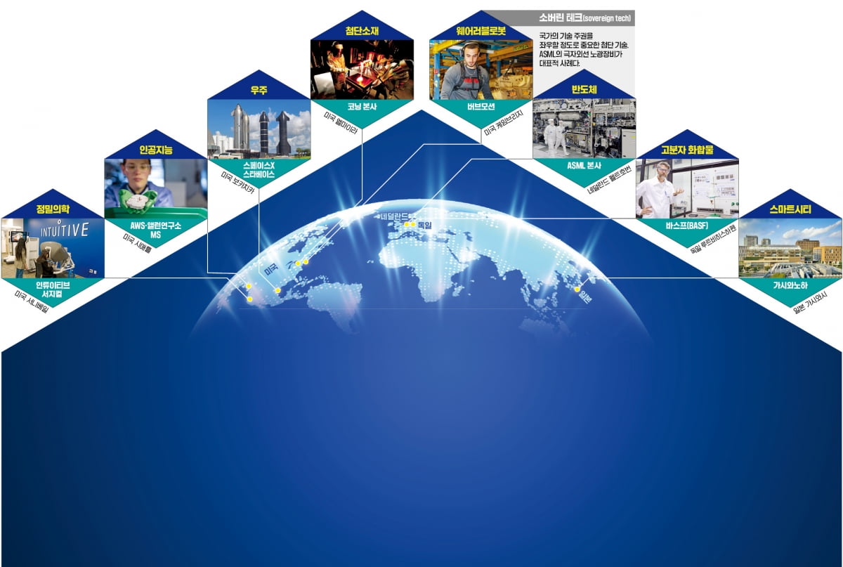 개방·협력으로 빚어낸 '소버린 테크'…세계 공급망 '핵심 키' 된다