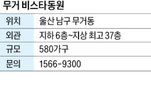 무거 비스타동원, 울산 카지노 바카라 새 랜드마크 단지