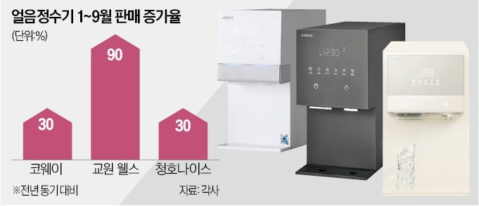 "폭염 때보다 더 팔렸다"…'효자 품목' 된 여름 가전 뭐길래