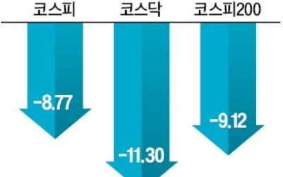 '블랙 먼데이' 불똥 뛴 하나증권, 양매도 손실에 1000억대 소송