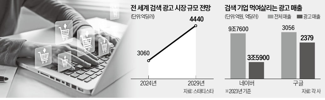 "이젠 돈 벌 때"…빅테크, AI에 광고 붙인다