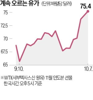 이스라엘의 이란 보복 임박…'유가 상승' 베팅 2년반 만에 최고