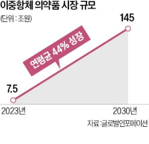 북경토토 카지노 "면역항암제 R&D 전초기지 되겠다"