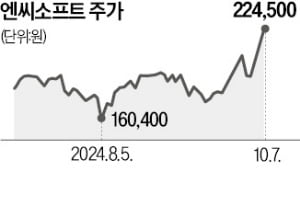 기사회생 엔씨…'TL' 접속자 30만 돌파