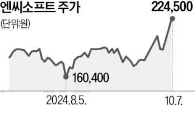 기사회생 엔씨…'TL' 접속자 30만 돌파