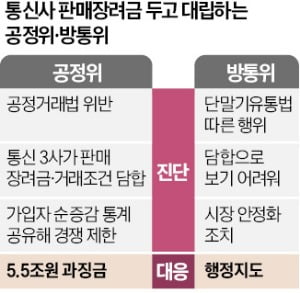 '마이웨이' 공정위, 카지노 꽁 머니사 5.5조 과징금 예고