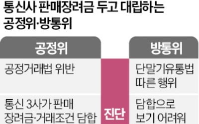 '마이웨이' 공정위, 통신사 5.5조 과징금 예고