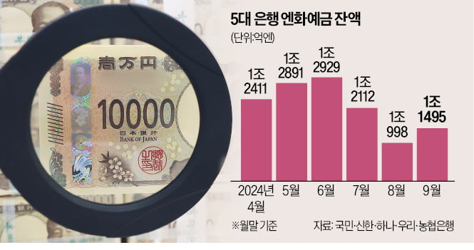 "지금 쟁였다가 비싸게 팔아야지"…또다시 '들썩'