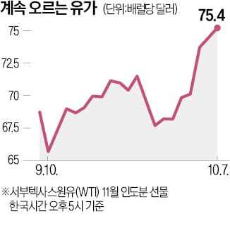 이스라엘의 이란 보복 임박…'유가 상승' 베팅 2년반 만에 최고