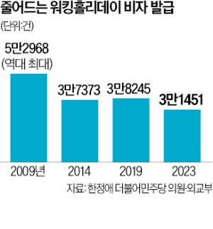 "영어 배우면서 1시간 2만원 번다더니"…호주 간 여대생 눈물